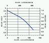 P-AAA performance graph
