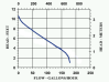 1-MD performance graph