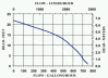 3-MD-SC performance graph