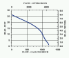 5-ASP-LL performance graph