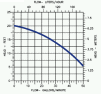 6E-CIA-RFSN performance graph