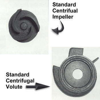 centrifugal pumps - impeller and volute what do they look like