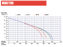 MQ62TDD performance graph