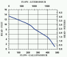 PE-2.5F-PW performance graph