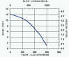 PE-2F-PW performance graph