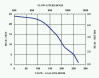 VCL-24ULS performance graph