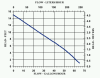 VCMA-15ULS performance graph