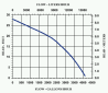 WGP-95-PW performance graph