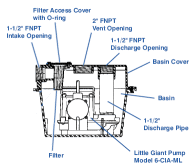 Exploded view of WRSC-6 water removal system
